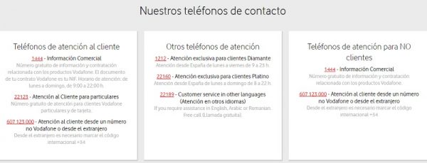 Teléfonos de contacto Vodafone